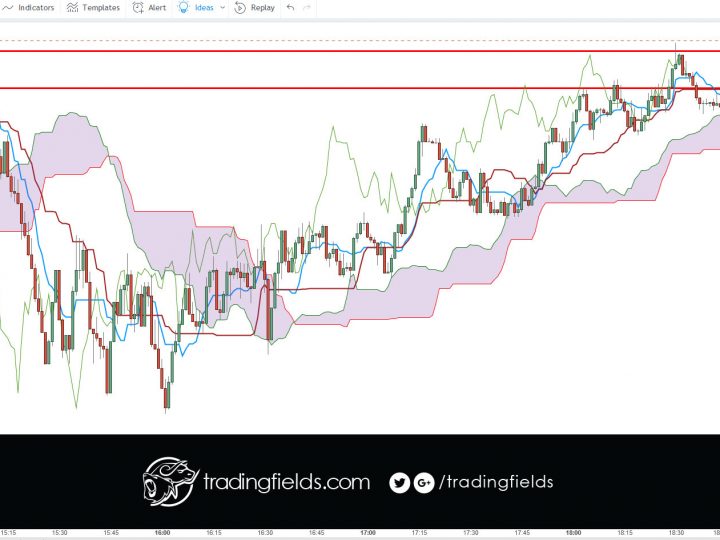 AUDUSD PROFIT