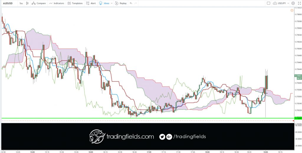 #forexgt #trading #entrepreneur #forextrading #fxunited #fxprimus #binaryoptions #investment #analysis #currencytrader #priceaction #investor #knowledge #banking #exness #moneymanagement #forexlife