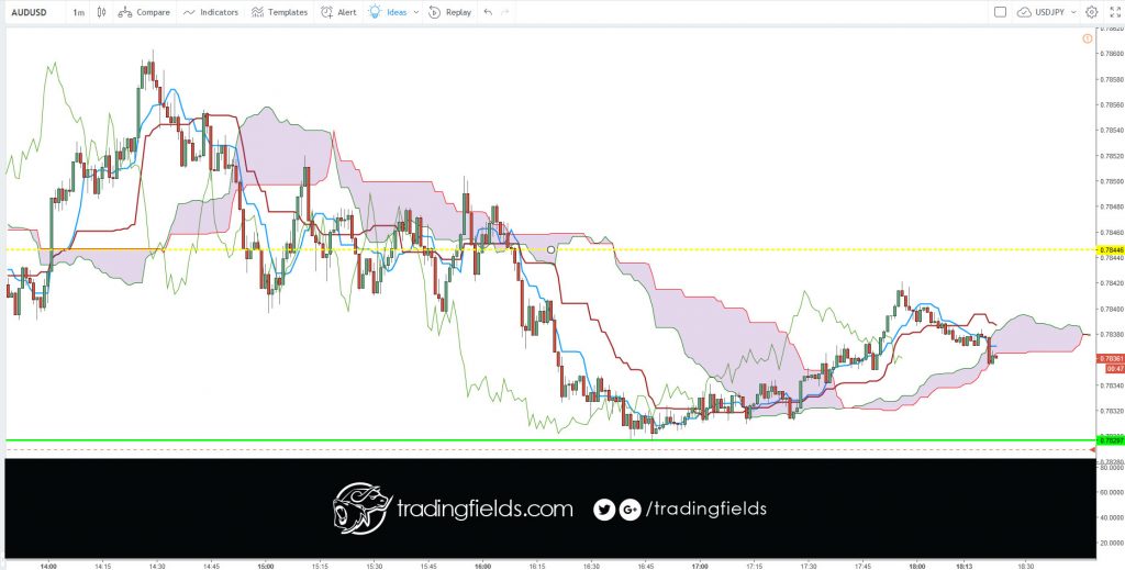 The relative strength index (RSI) is most commonly used to indicate temporary overbought or oversold conditions in a market. An intraday forex trading strategy can be devised to take advantage of indications from the RSI that a market is overextended and therefore likely to retrace.