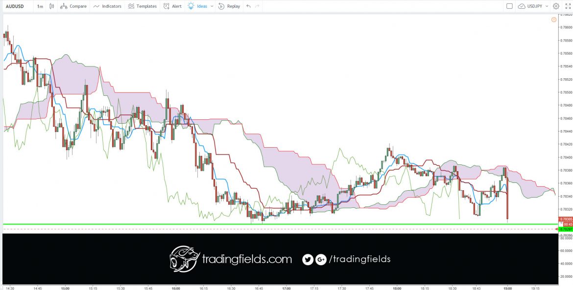 #capital #income #millionaire #trading #entrepreneur #success #daytrading #motivation #eurusd #nyse #nasdaq #commodities #trading #entrepreneur #motivation # #daytrading #currency #millionaire #trading