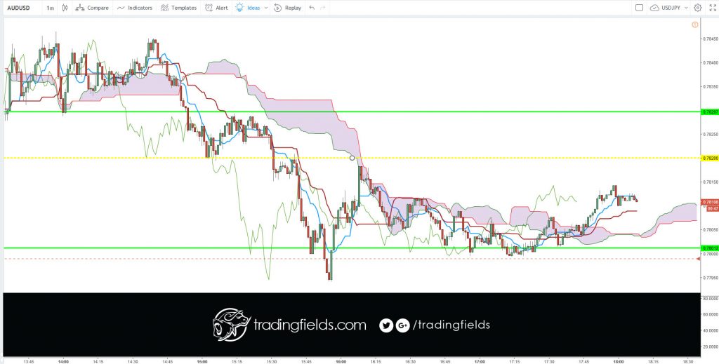 #trade #forex #trading #broker #forexsignal #forexsignals #forextrader #gold #brent #stocks #money #trader #business #pips #wallstreet