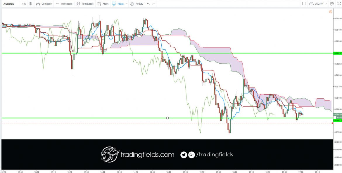 #capital #income #millionaire #trading #entrepreneur #success #daytrading #motivation #nyse #nasdaq #commodities #trading #entrepreneur #motivation #daytrading #currency #millionaire #trading