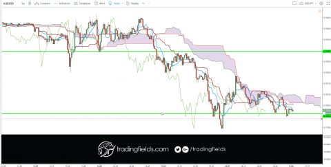 #capital #income #millionaire #trading #entrepreneur #success #daytrading #motivation #nyse #nasdaq #commodities #trading #entrepreneur #motivation #daytrading #currency #millionaire #trading