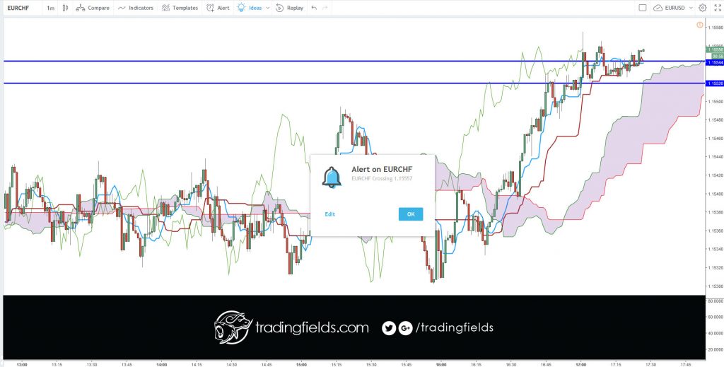 #london #foreignexchange #futures #forexmarket #cash #forexgt  #trading #entrepreneur #forextrading #fxunited #fxprimus #binaryoptions #investment #analysis #currencytrader