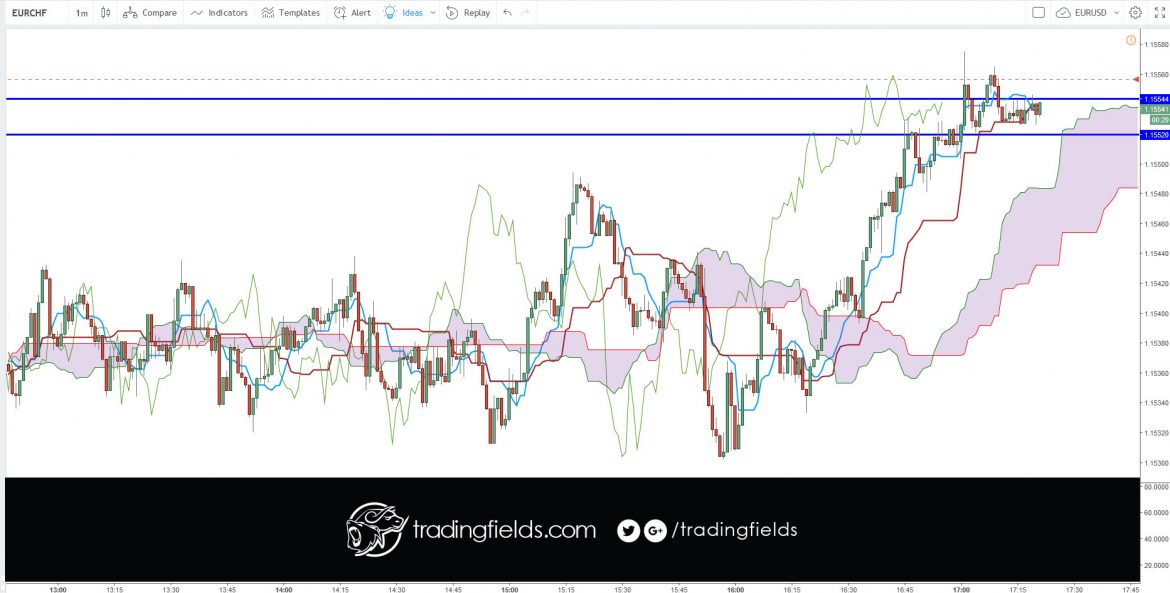 #income #millionaire #trading #entrepreneur #success #daytrading #motivation #eurusd #nyse #nasdaq #commodities #trading #entrepreneur #motivation # #daytrading #currency #millionaire #trading