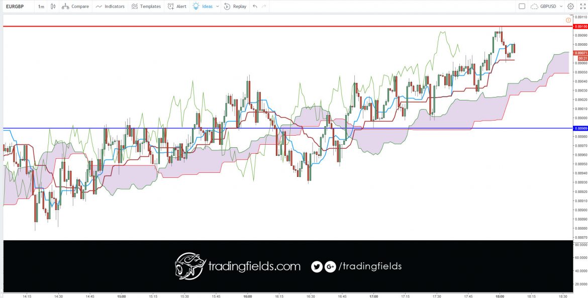 The Foreign Exchange market, also called FOREX or FX, is the global currency trading market. ... On the FOREX market one currency is exchanged for another. The single most important thing on the FOREX market is the exchange rate between two currencies (a currency pair).