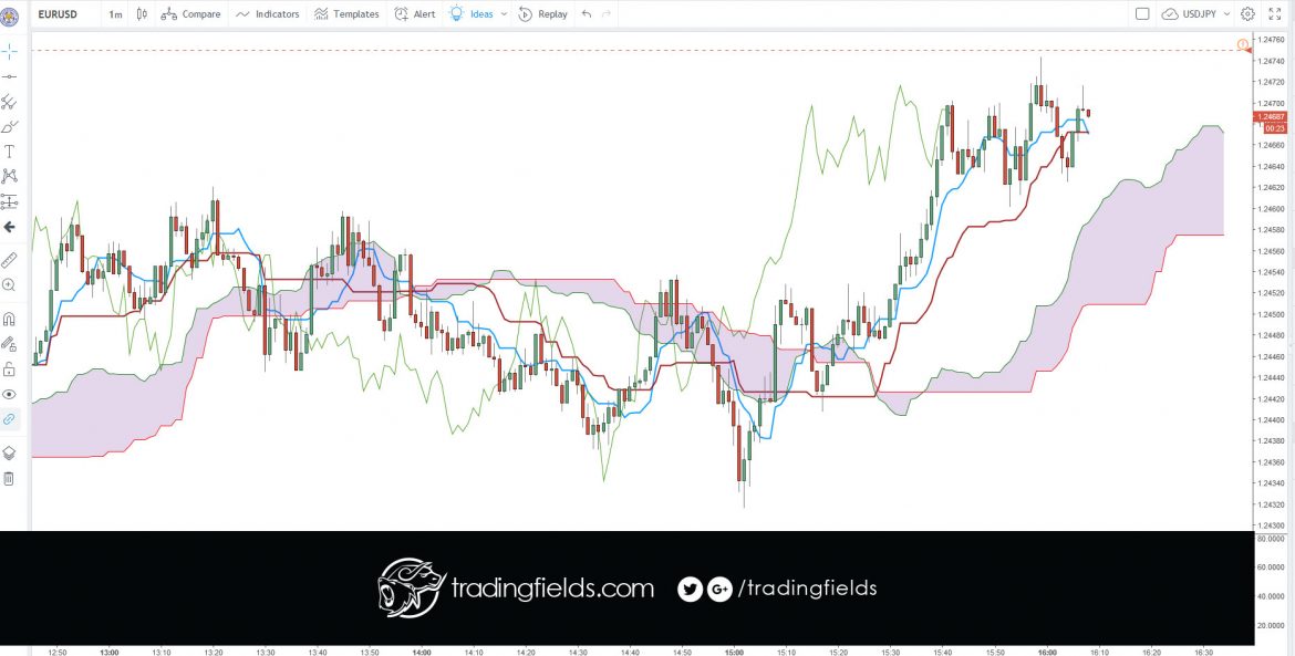 #chart #capital #income #millionaire #trading #entrepreneur #success #daytrading #motivation #eurusd #nyse #nasdaq #commodities #trading #entrepreneur #motivation # #eurusd #daytrading #currency #millionaire #trading