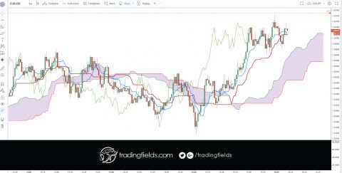 #chart #capital #income #millionaire #trading #entrepreneur #success #daytrading #motivation #eurusd #nyse #nasdaq #commodities #trading #entrepreneur #motivation # #eurusd #daytrading #currency #millionaire #trading