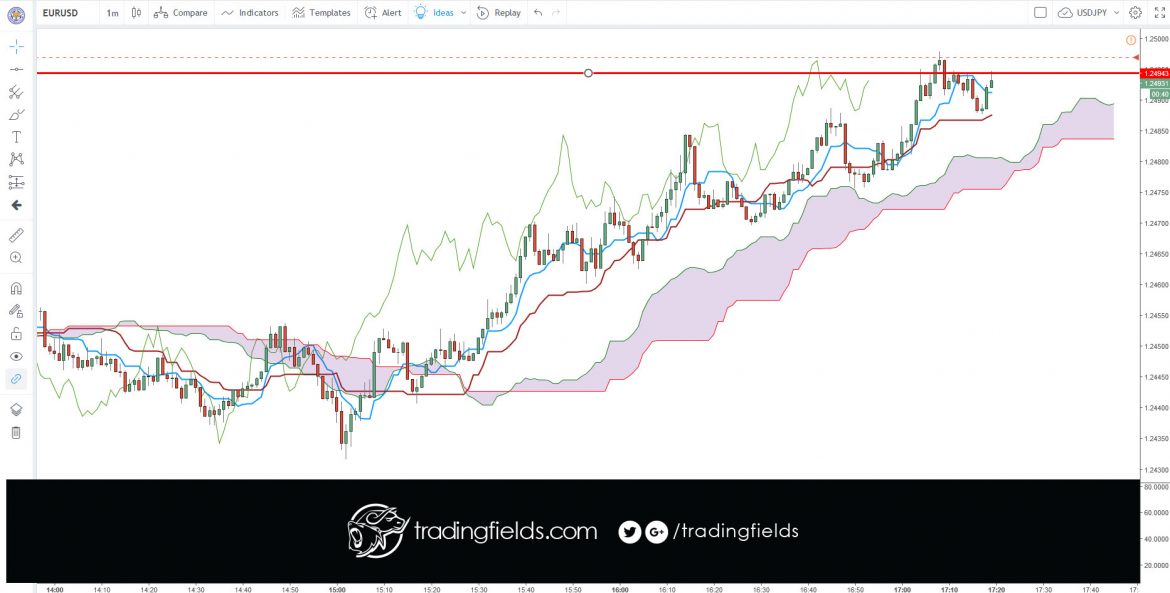 #nasdaq #commodities #trading #entrepreneur #motivation # #eurusd #daytrading #currency #millionaire #trading