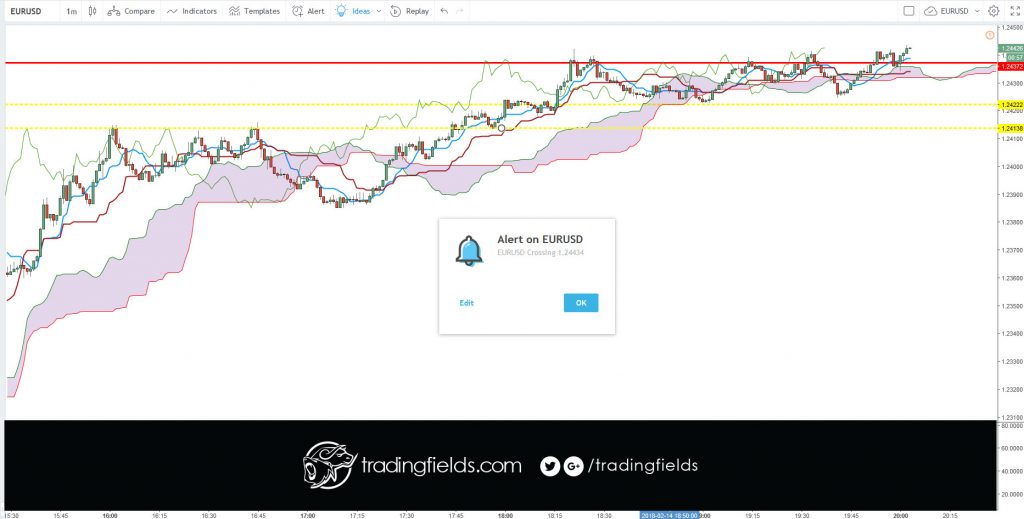 #income #millionaire #trading #entrepreneur #success #daytrading #motivation #eurusd #nyse #nasdaq #commodities #trading #entrepreneur #motivation # #daytrading #currency #millionaire #trading 