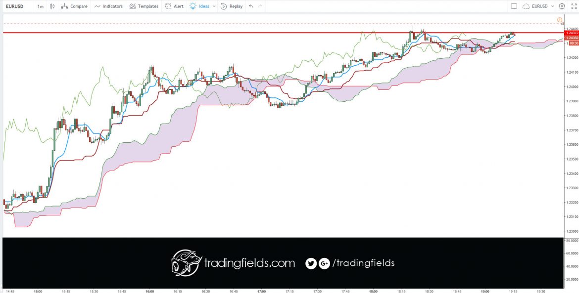 #wealth #stockmarket #lifestyle #eurusd #daytrading #forexsignals #currency #luxury #millionaire #rich #trade #inspiration #binaryoptions #dollar #investor #investing #billionaire #technicalanalysis #markets