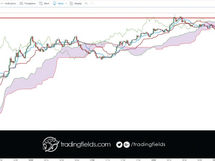 EURUSD LOSS