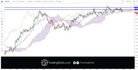 #king #alltrading #cash #livetrader #amazing #realtime #investing #life #swingtrader #mt4 #chart #capital #income #millionaire #trading #entrepreneur #success #daytrading #motivation #eurusd #nyse #nasdaq #commodities #trading #entrepreneur #motivation # #daytrading #currency #millionaire #trading