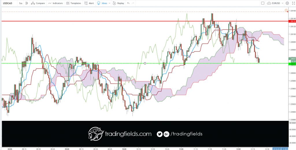 #millionaire #trading #entrepreneur #success #daytrading #motivation #eurusd #nyse #nasdaq #commodities #trading #entrepreneur #motivation # #daytrading #currency #millionaire #trading 