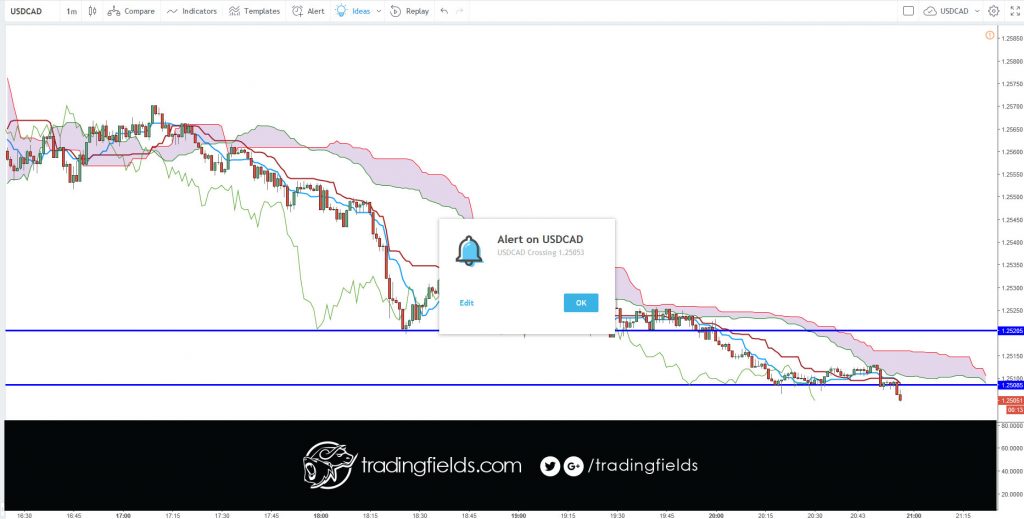 #business #pips #wallstreet #entrepreneur #fx #motivation #success #profit #investment #finance #invest #daytrader #wealth #stockmarket #lifestyle