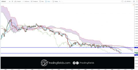 #trading #entrepreneur #forextrading #fxunited #fxprimus #binaryoptions #investment #analysis #currencytrader #priceaction #investor #knowledge #banking #exness #moneymanagement #forexlife #forexquote