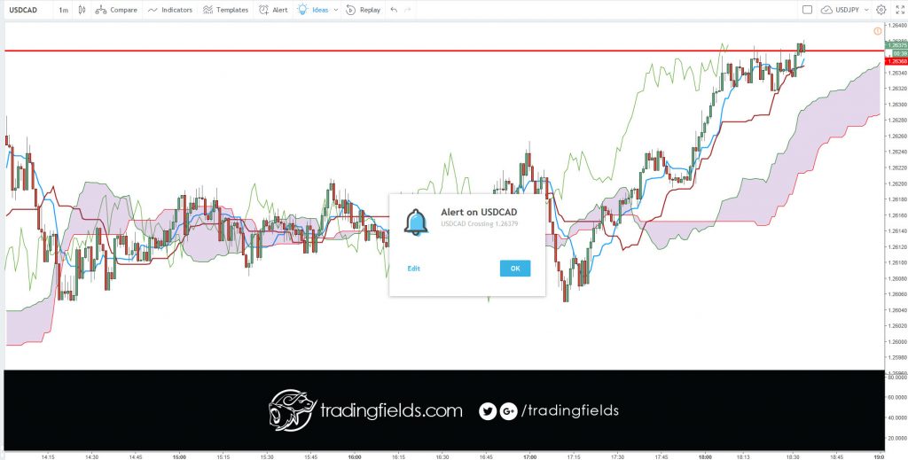 #entrepreneur #forextrading #fxunited #fxprimus #binaryoptions #investment   #analysis #currencytrader #priceaction #investor #knowledge #banking #exness #moneymanagement   #forexlife #forexquote #stacking #forextrading