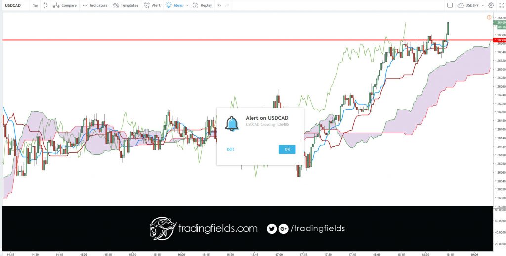 #trade #forex #trading #broker #forexsignal #forexsignals #forextrader #gold #brent #stocks #money #trader