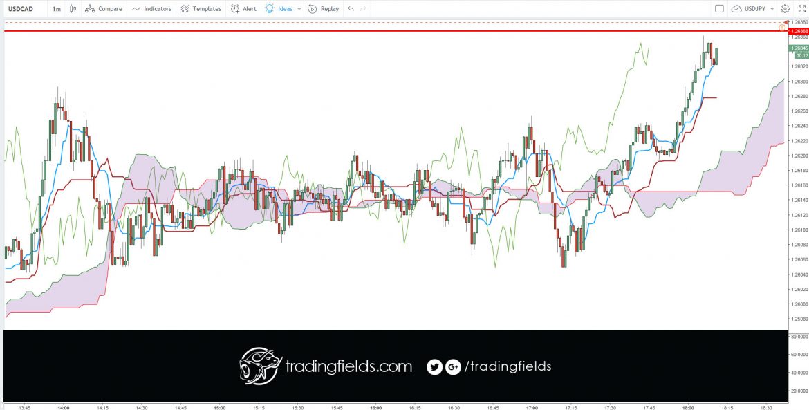 #forextrading #motivation #success #entrepreneur #daytrading #inspiration #technicalanalysis #success #trading #daytrading #motivation #entrepreneur #technicalanalysis #investment #dollar #stock