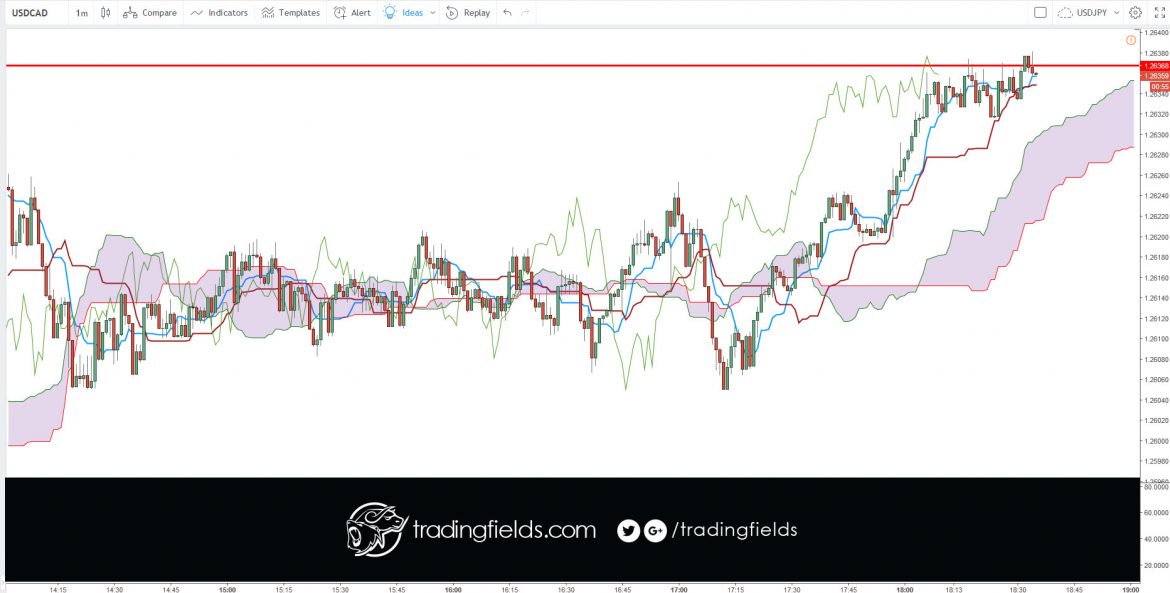 #daytrading #motivation #entrepreneur #technicalanalysis #investment #dollar #stock #market #economy #tradingstrategy #fundamentalanalysis #today #winner #tradercommunity #king