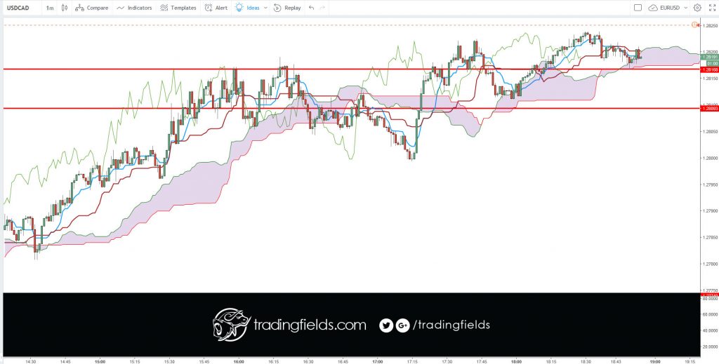 The Foreign Exchange market, also called FOREX or FX, is the global currency trading market. ... On the FOREX market one currency is exchanged for another. The single most important thing on the FOREX market is the exchange rate between two currencies (a currency pair).