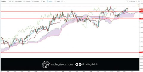 The foreign exchange market (Forex, FX, or currency market) is a global decentralized or Over The Counter (OTC) market for the trading of currencies. This includes all aspects of buying, selling and exchanging currencies at current or determined prices.