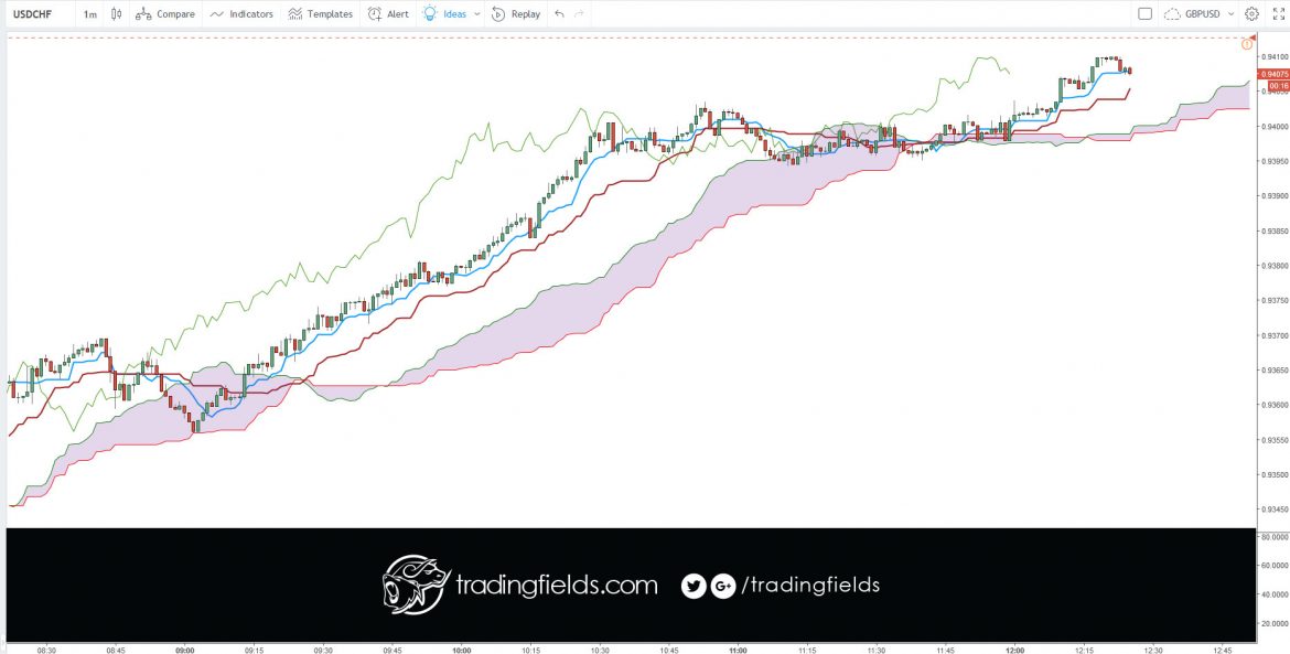 The term "currency trading" can mean different things. ... These articles, on the other hand, discuss currency trading as buying and selling currency on the foreign exchange (or "Forex") market with the intent to make money, often called "speculative forex trading".