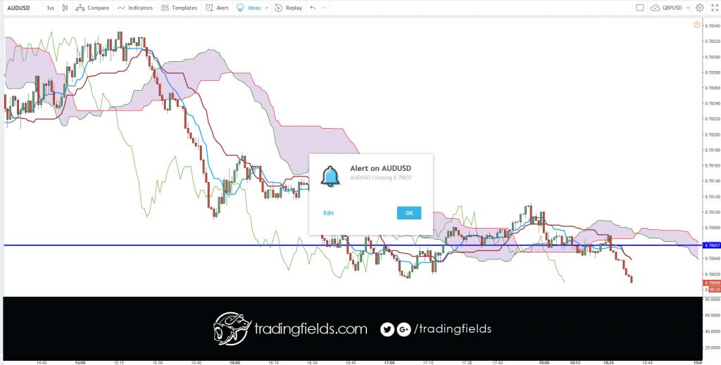 #futures #forexmarket #cash #forexgt  #trading #entrepreneur #forextrading #fxunited #fxprimus #investment #analysis #currencytrader #priceaction #investor #knowledge 