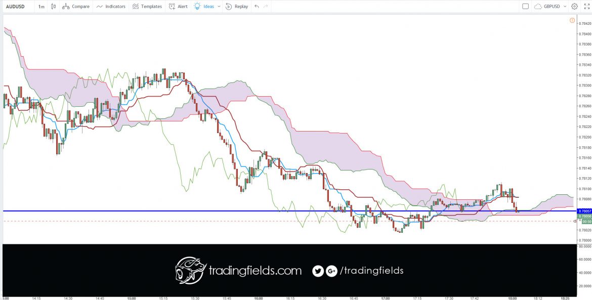 #capital #income #millionaire #trading #entrepreneur #success #daytrading #motivation #nyse #nasdaq #commodities #trading #entrepreneur #motivation #daytrading #currency #millionaire #trading