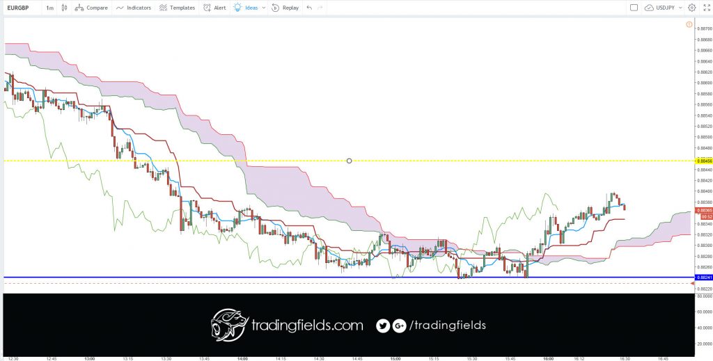 #inspiration #binaryoptions #dollar #investor  #investing #billionaire #technicalanalysis #markets #metatrader  #london #foreignexchange #futures #forexmarket #cash #forexgt  #trading