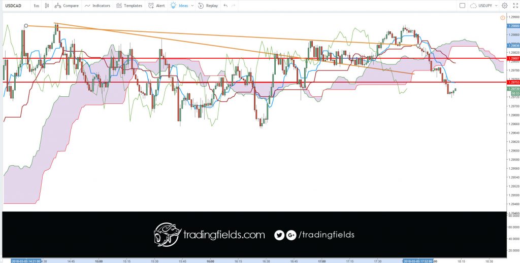 #fxunited #fxprimus #investment #analysis   #currencytrader #priceaction #investor #knowledge #banking