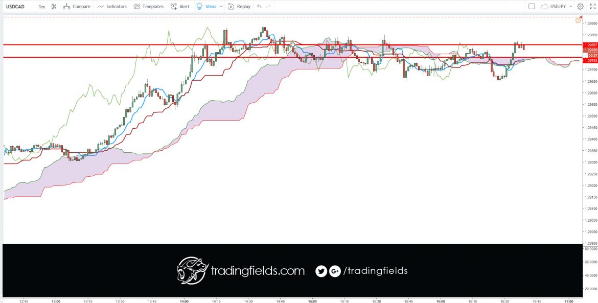 #life #swingtrader #mt4 #chart #capital #income #millionaire #trading #entrepreneur #success #daytrading #motivation #nyse #nasdaq #commodities #trading #entrepreneur #motivation #daytrading #currency #millionaire #trading