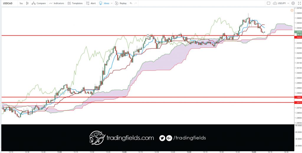 The foreign exchange market (Forex, FX, or currency market) is a global decentralized or Over The Counter (OTC) market for the trading of currencies. This includes all aspects of buying, selling and exchanging currencies at current or determined prices.