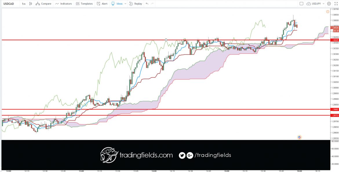 #forextrader #gold #brent #stocks #money #trader #business #pips #wallstreet #entrepreneur #fx #motivation #success #profit #investment #finance #invest #daytrader #wealth #stockmarket