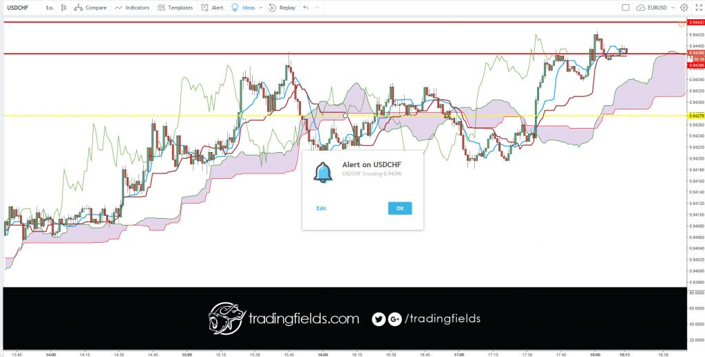 #brent #stocks #money #trader #business #pips #wallstreet #entrepreneur #fx #motivation #success #profit #investment #finance #invest #daytrader #wealth #stockmarket #lifestyle #daytrading #forexsignals #currency 