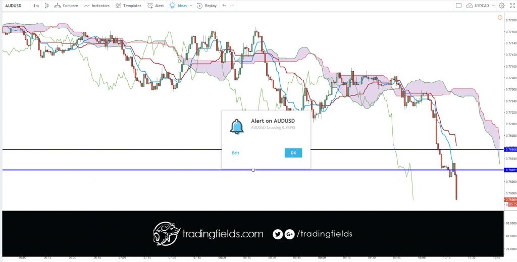 The Relative Strength Index (RSI), developed by J. Welles Wilder, is a momentum oscillator that measures the speed and change of price movements. The RSI oscillates between zero and 100. Traditionally the RSI is considered overbought when above 70 and oversold when below 30.