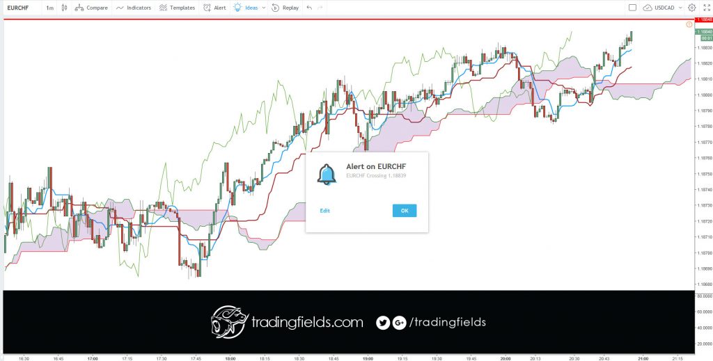 #stacking #forextrading #motivation #success #entrepreneur #daytrading #inspiration #technicalanalysis #success #trading #daytrading #motivation #entrepreneur #technicalanalysis #investment #dollar 