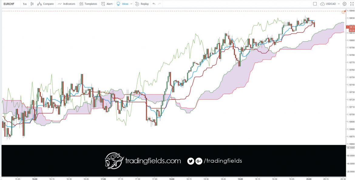 #chart #capital #income #millionaire #trading #entrepreneur #success #daytrading #motivation #nyse #nasdaq #commodities #trading #entrepreneur #motivation #daytrading #currency #millionaire #trading