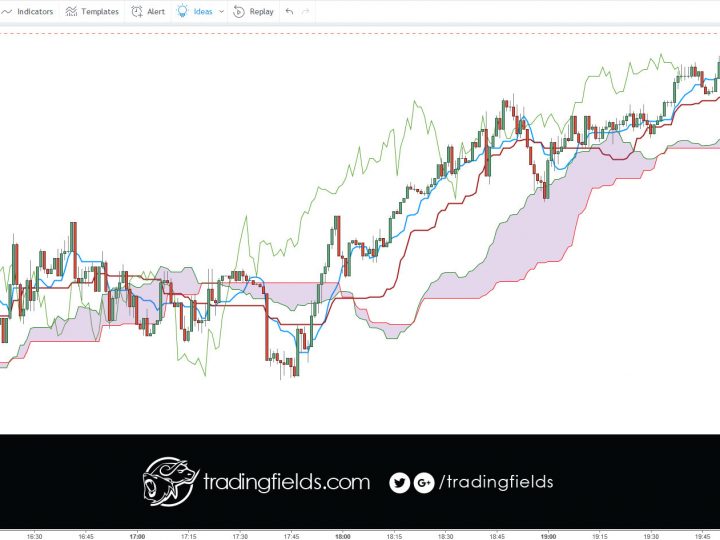 EURCHF LOSS