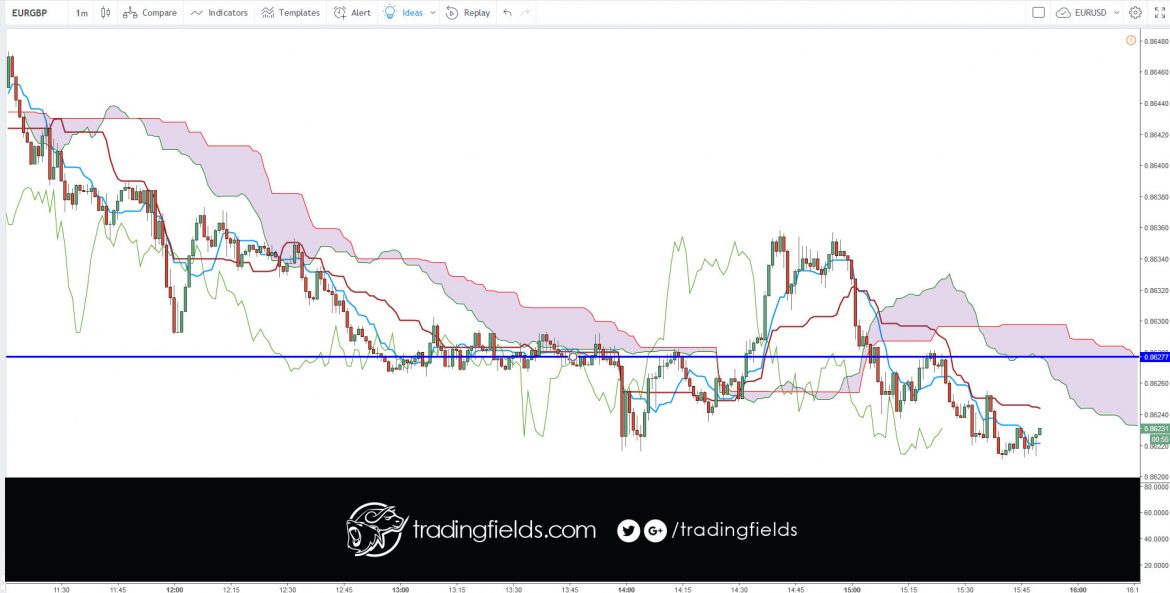 The foreign exchange market (Forex, FX, or currency market) is a global decentralized or Over The Counter (OTC) market for the trading of currencies. This includes all aspects of buying, selling and exchanging currencies at current or determined prices.