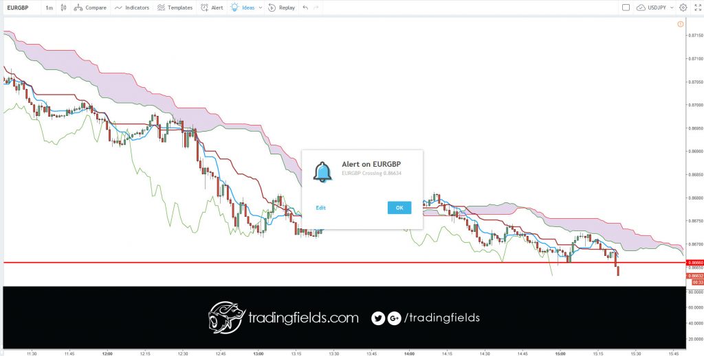 DEFINITION of 'Tenkan-Sen' The mid-point between the highest high and lowest low of a particular security calculated over the past nine periods. The Tenkan-Sen line is the conversion line used specifically in the Ichimoku Kinko Hyo (or Ichimoku Cloud) equilibrium charts.