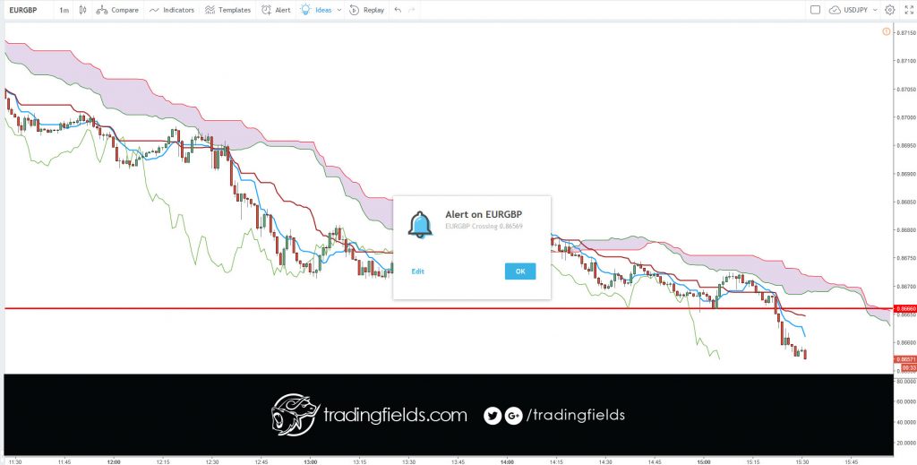 The foreign exchange market (Forex, FX, or currency market) is a global decentralized or Over The Counter (OTC) market for the trading of currencies. This includes all aspects of buying, selling and exchanging currencies at current or determined prices.