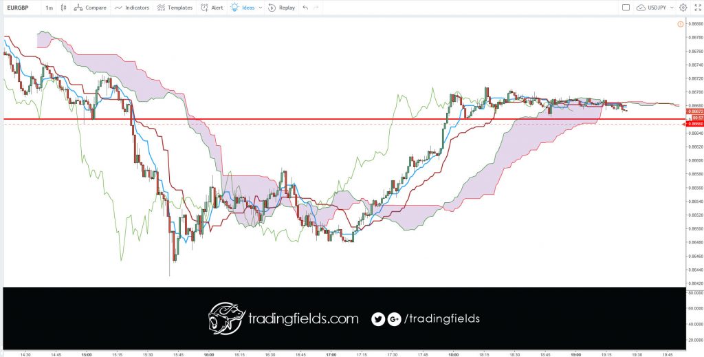 #chart #capital #income #millionaire #trading #entrepreneur #success #daytrading #motivation #nyse #nasdaq #commodities #trading #entrepreneur #motivation #daytrading #currency #millionaire #trading 