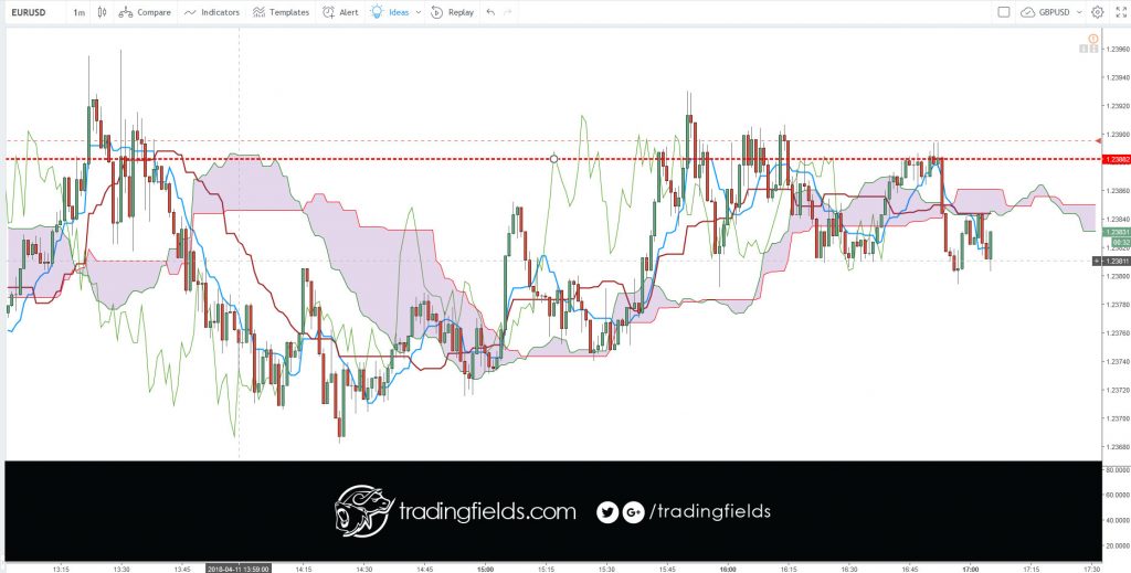 #metatrader  #london #foreignexchange #futures #forexmarket #cash #forexgt  #trading #entrepreneur #forextrading #fxunited #fxprimus #investment #analysis #currencytrader #priceaction #investor #knowledge