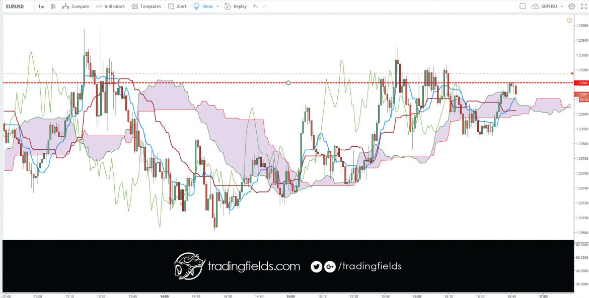 #broker #forexsignal #forexsignals #forextrader #gold #brent #stocks #money #trader #business #pips #wallstreet #entrepreneur #fx #motivation #success #profit #investment #finance #invest #daytrade