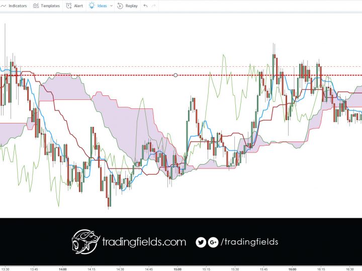 EURUSD PROFIT