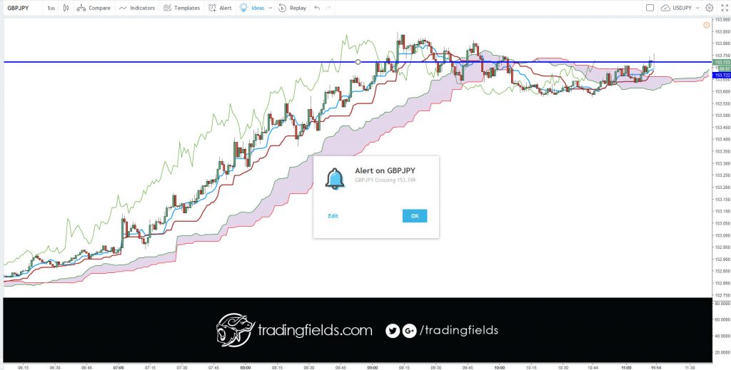 #forexsignals #currency #luxury #millionaire #rich #trade #inspiration #binaryoptions #dollar #investor  #investing #billionaire #technicalanalysis #markets #metatrader  #london #foreignexchange #futures #forexmarket #cash