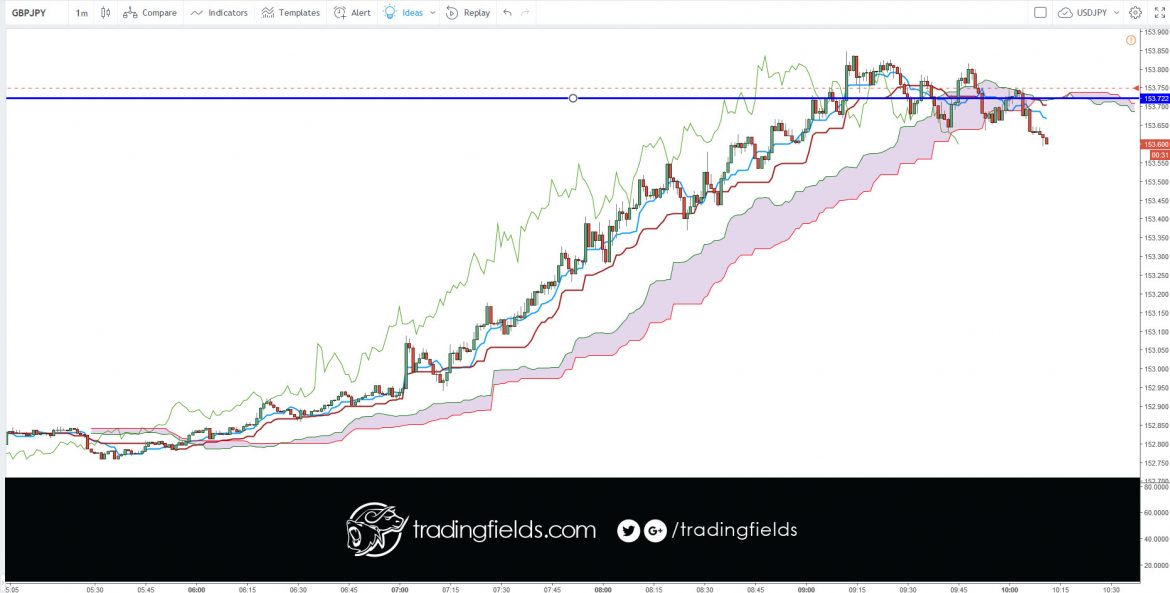 #capital #income #millionaire #trading #entrepreneur #success #daytrading #motivation #nyse #nasdaq #commodities #trading #entrepreneur #motivation #daytrading #currency #millionaire #trading