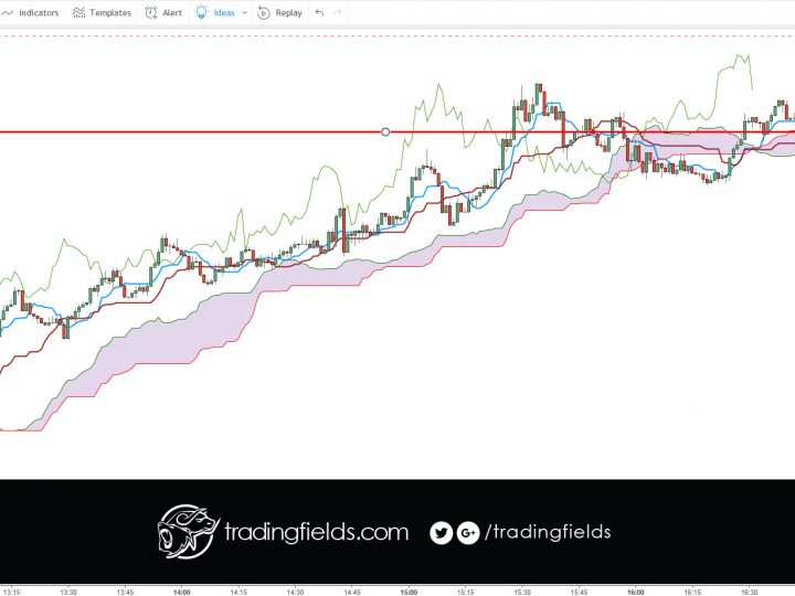 USDCHF LOSS