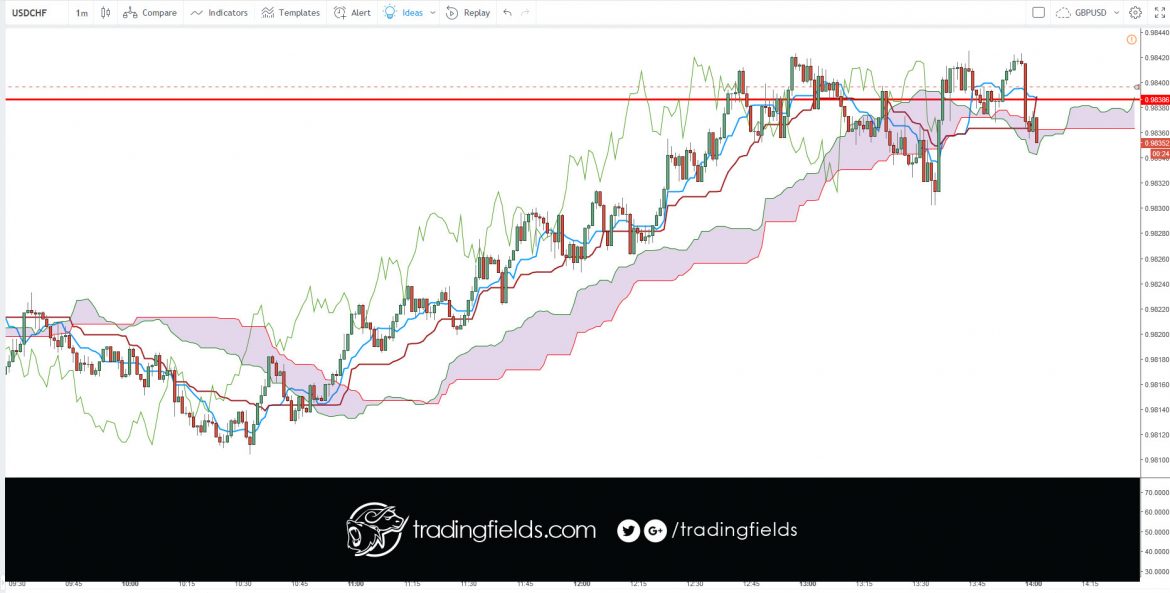 The Foreign Exchange market, also called FOREX or FX, is the global currency trading market. ... On the FOREX market one currency is exchanged for another. The single most important thing on the FOREX market is the exchange rate between two currencies (a currency pair).